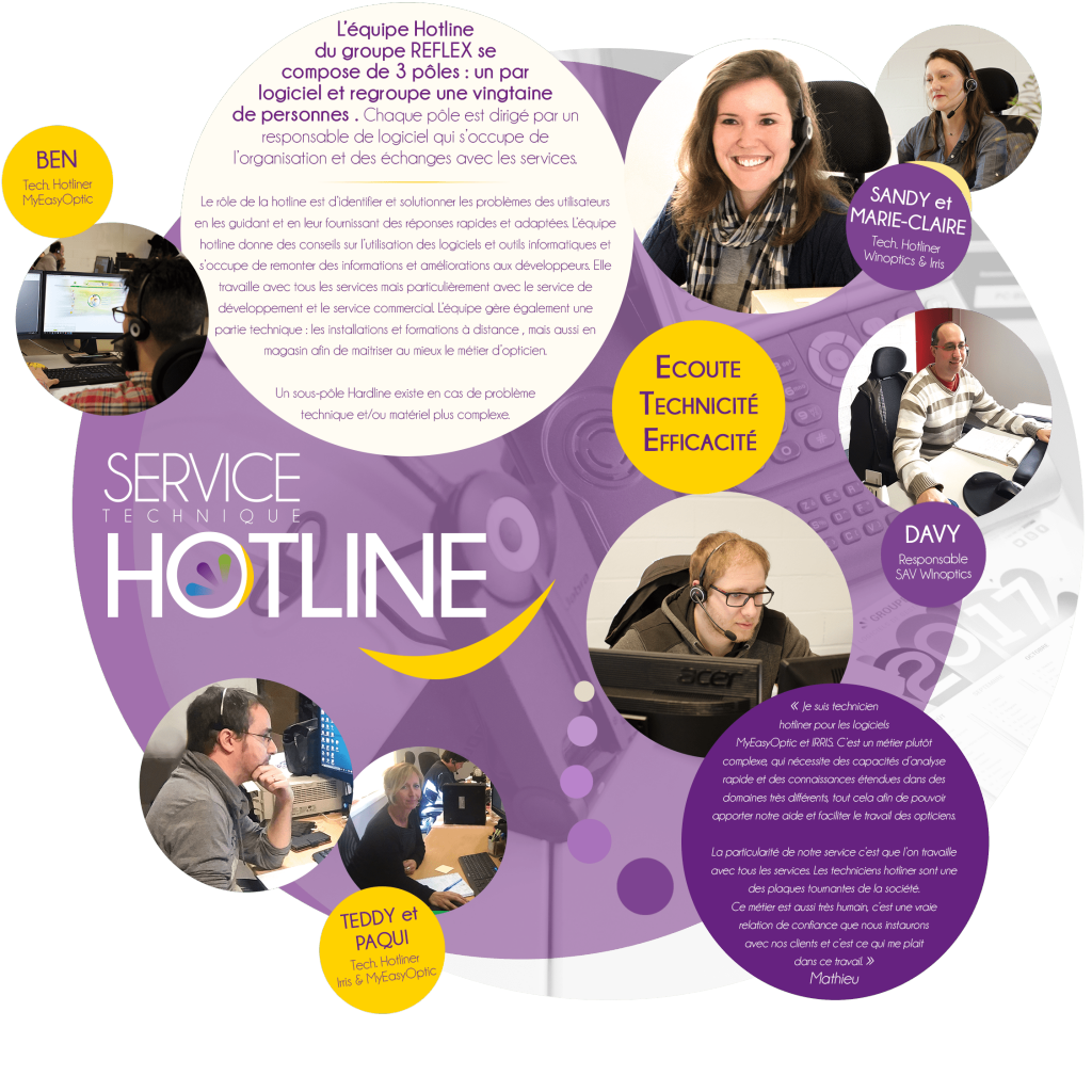 ZOOM sur : L’équipe Tech./Hotline !