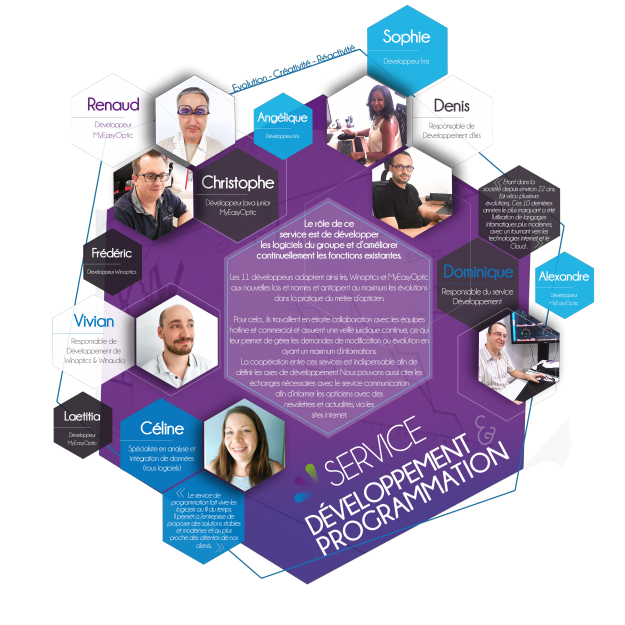 Service Developpement-programmation-REFLEX
