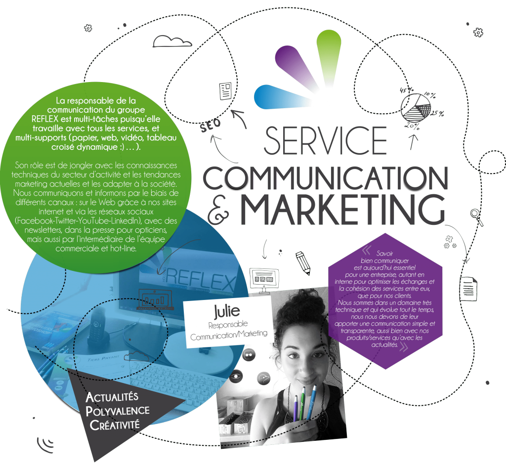 ZOOM sur : Le pôle Communication & Marketing