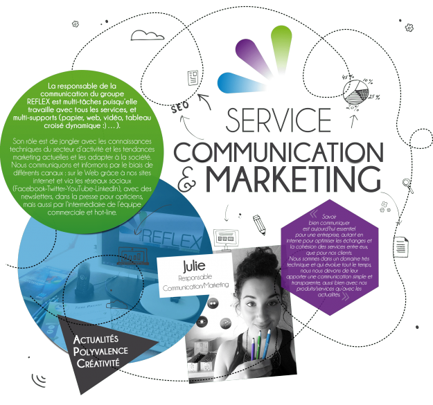 Resp. Communication
