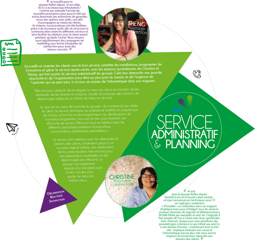 ZOOM sur : Service Administratif & Planning